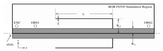 Figure 3: Typical sleeve balun showing available parameters.
